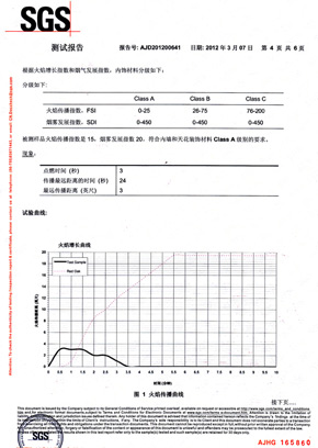 好色先生视频下载检查报告SGS（中）