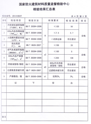 好色先生视频下载抗倍特燃烧性能检验报告(中)