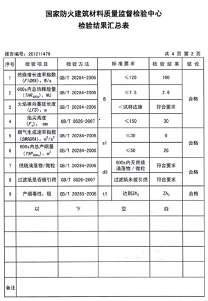 好色先生视频下载燃烧性能检验报告(中)