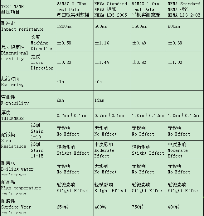 好色先生视频下载防火板技术参数检测结果