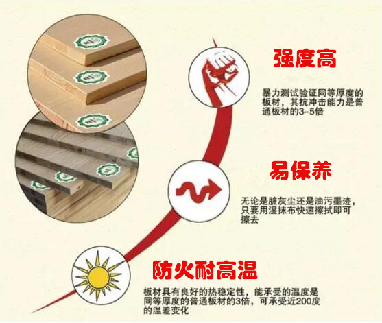 防火板品牌好色先生视频下载
